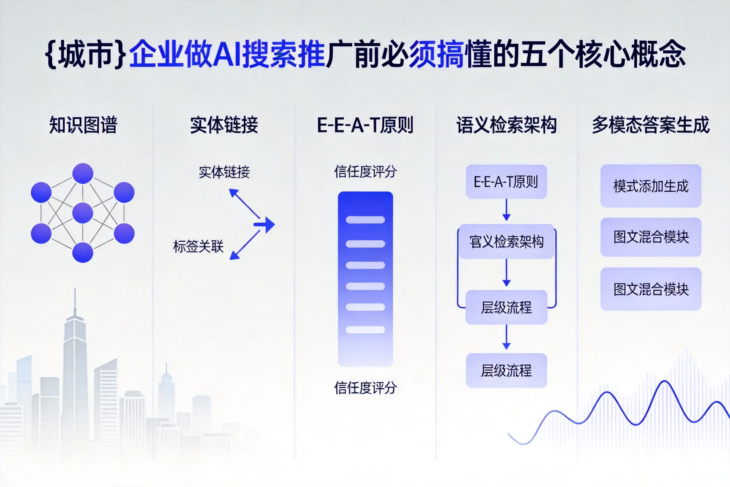 蒙自企业做AI搜索推广前必须搞懂的五个核心概念