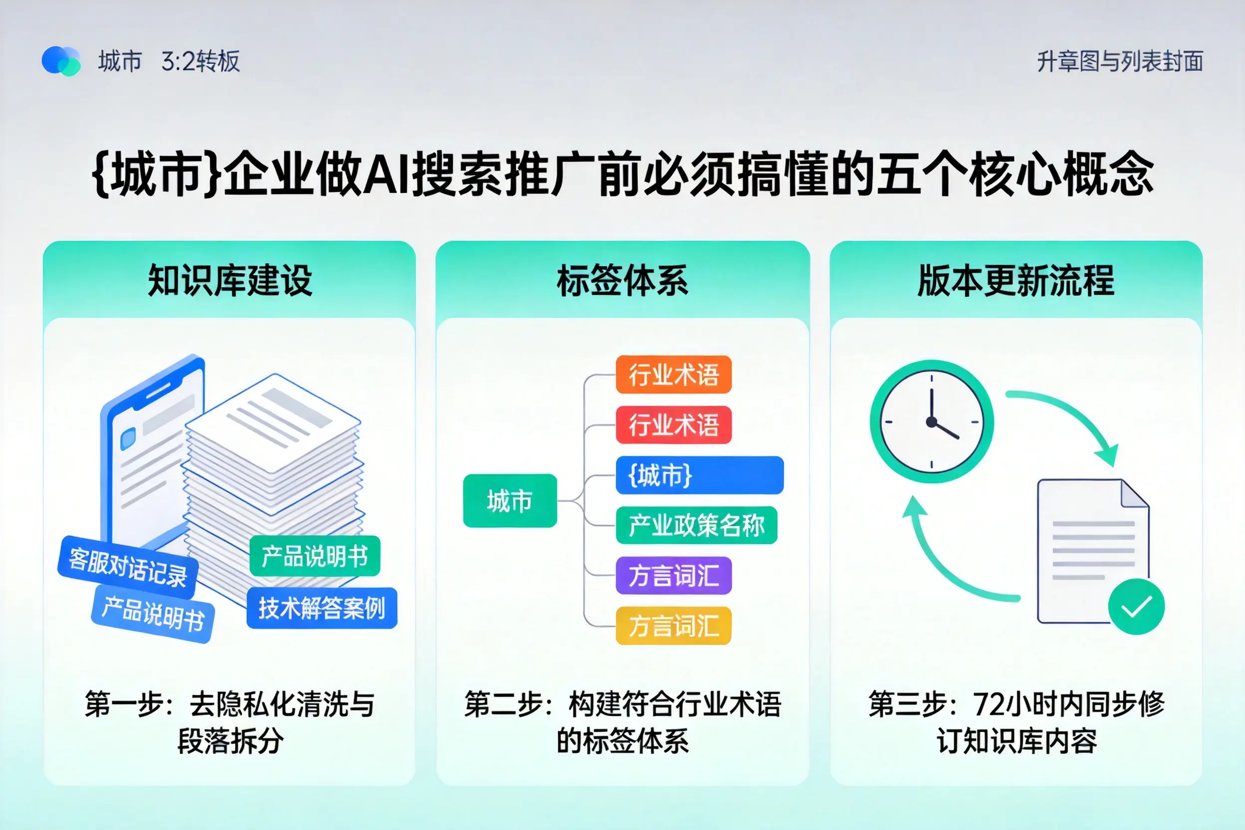 蒙自企业做AI搜索推广前必须搞懂的五个核心概念